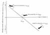 Longitudinal static stability vs angle of attack