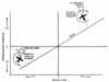 Yawing-moment coefficient vs sideslip angle