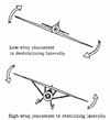 Effect of wing placement on lateral stability
