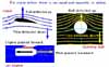 Diagram of Newton's 3rd law of motion