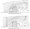 Streamlines at time 0 and time 1