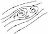 Flow profiles