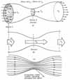 Flow through a Venturi tube