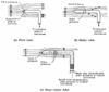 Types of Pitot tubes
